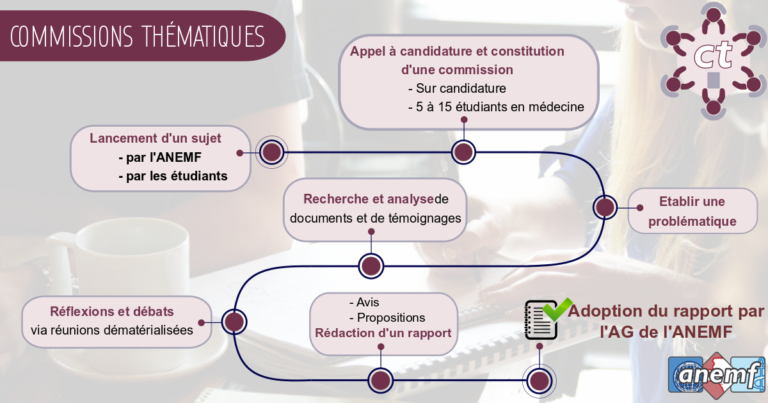 Cheminement CT